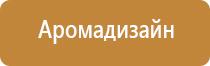 ароматизаторы воздуха жидкие